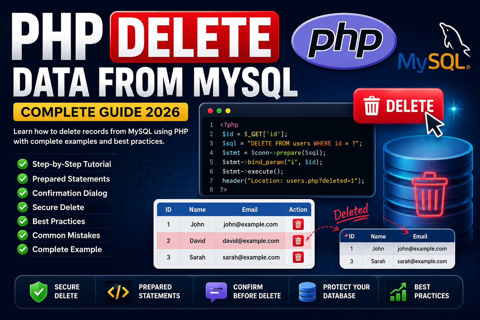 delete query PHP DELETE Data from MySQL Using PHP (Complete Beginner Guide 2026)