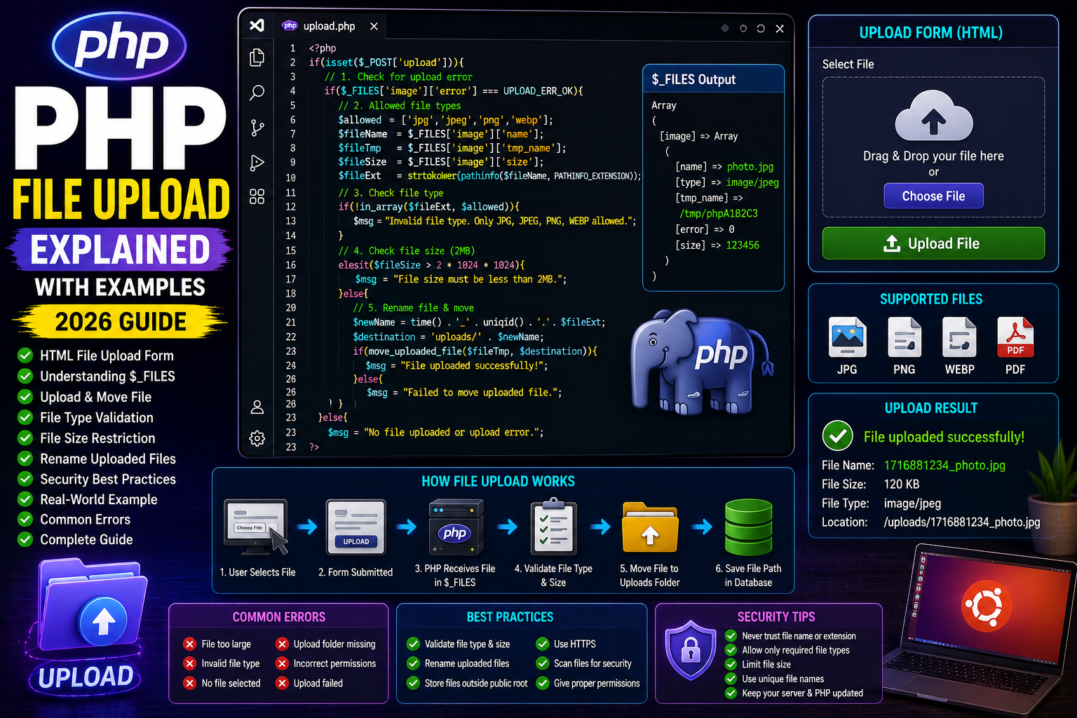 file upload php PHP File Upload Explained with Examples (Beginner Guide 2026)