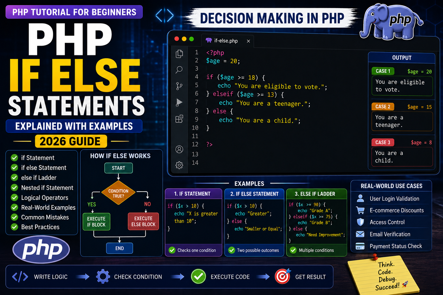 if else PHP If Else Statements Explained with Examples (Beginner Guide 2026)