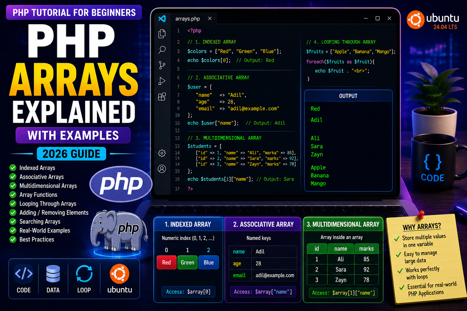 php arrays PHP Arrays Explained with Examples (Beginner Guide 2026)