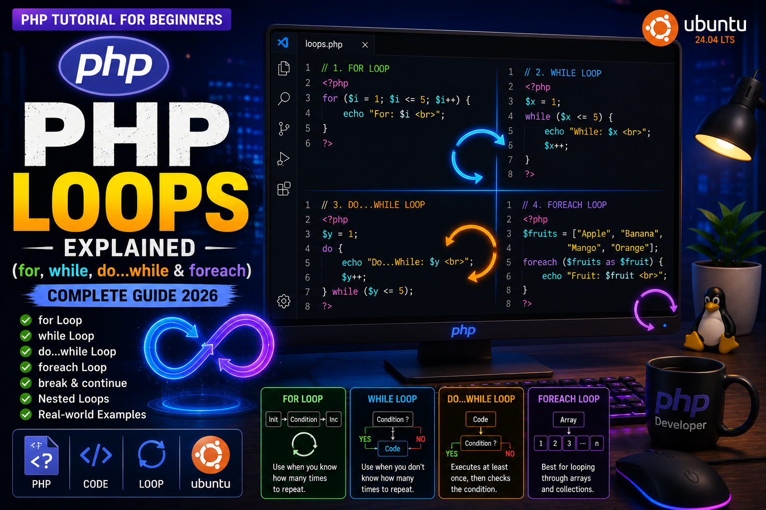php loops PHP Loops Explained (for, while, do…while & foreach)