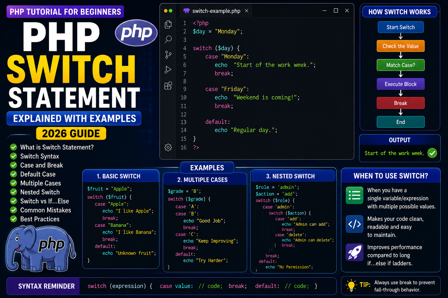 php switch statement PHP Switch Statement Explained with Examples (Beginner Guide 2026)