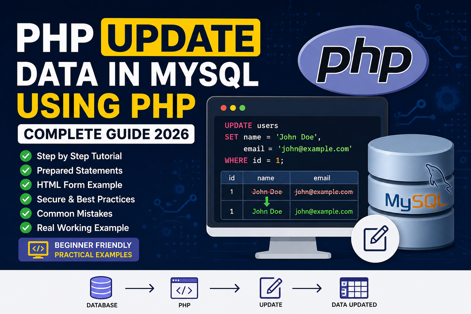 update query PHP UPDATE Data in MySQL Using PHP (Complete Beginner Guide 2026)
