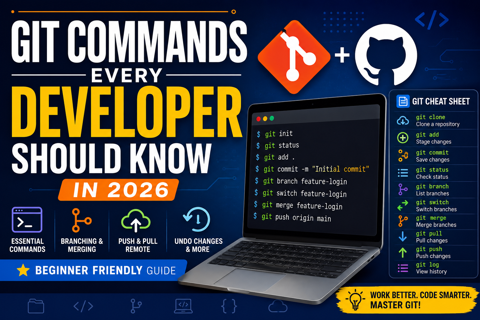 git command Git Commands Every Developer Should Know in 2026